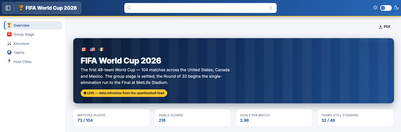 We Built a Live World Cup 2026 Dashboard in Markdown