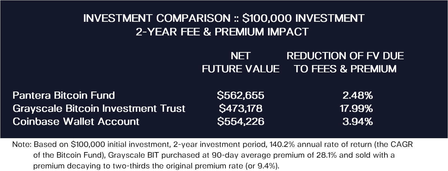 Read Their White Paper Bitcoins Cheaper Way To Buy Bitcoin Than - 