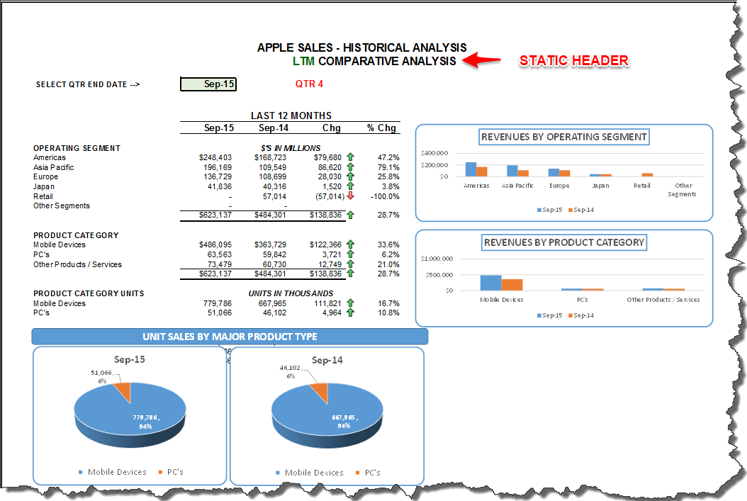 report headings sales Microsoft Excel To Dynamic How A Date Create Variable â€”