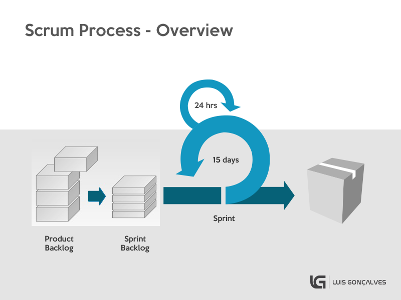 WHAT IS SCRUM METHODOLOGY, EVERYTHING YOU NEED TO KNOW ABOUT IT