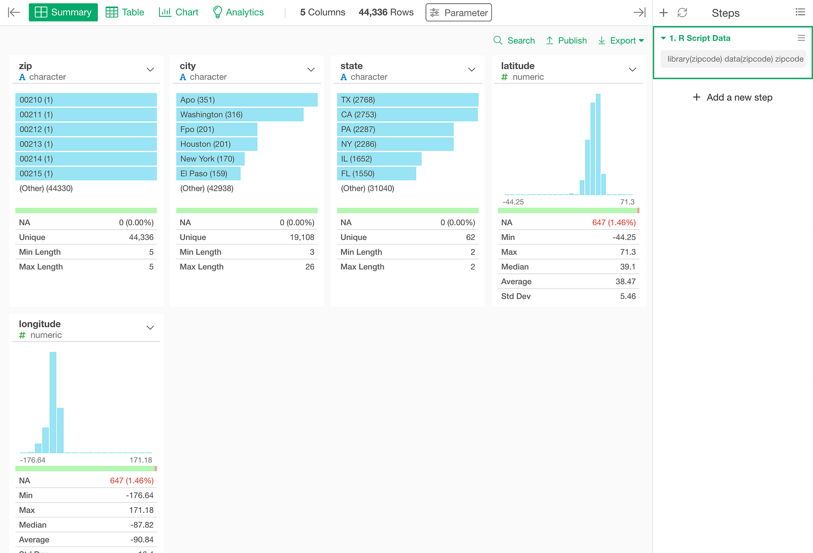 Geocoding US Address Data with zipcode Package & Visualize it