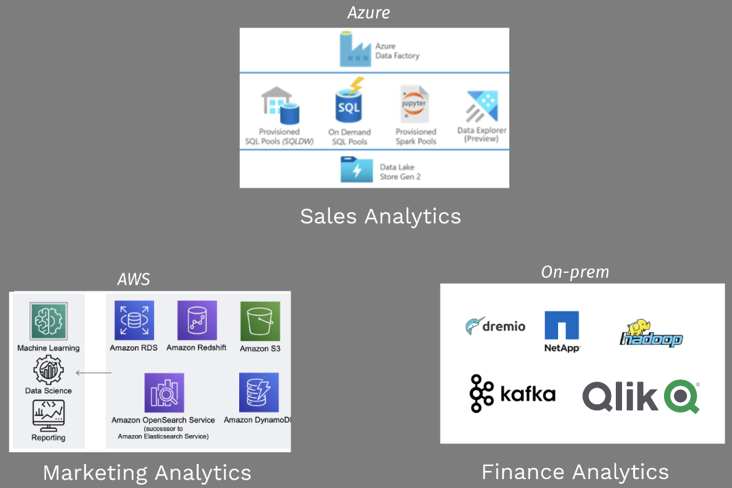 Data Fabric Challenges