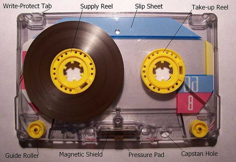 Tape Cassette Player In India At Dollie Dahlin Blog