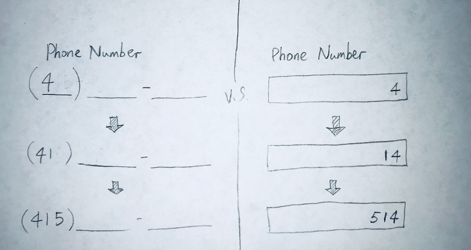 Inputting the phone number Inputting the phone number