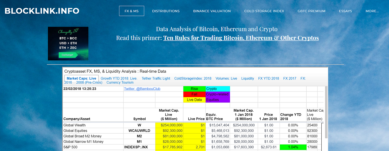 bitcoin usd chart realtime
