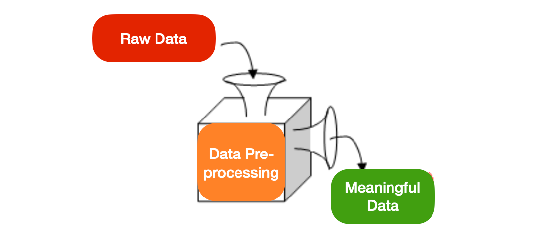 Data pre-processing