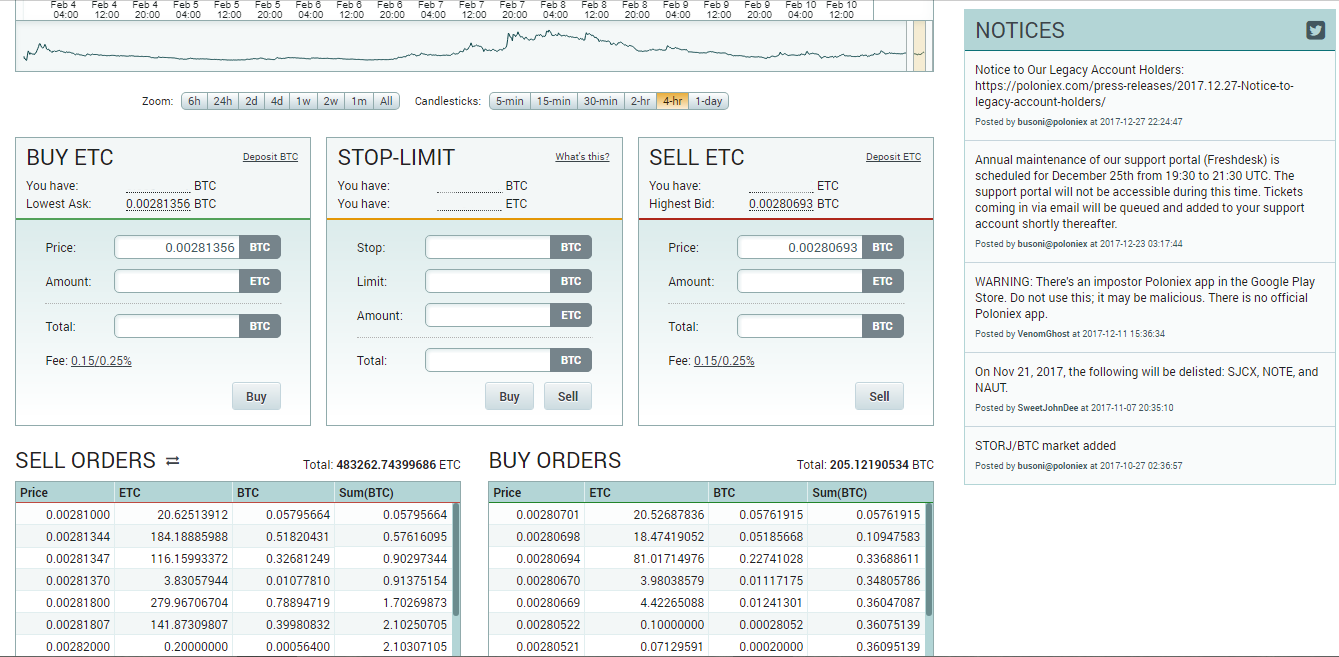 crypto 101 | How to Start? A Comprehensive Guide to the Basics, Exchanges, Buying & Selling