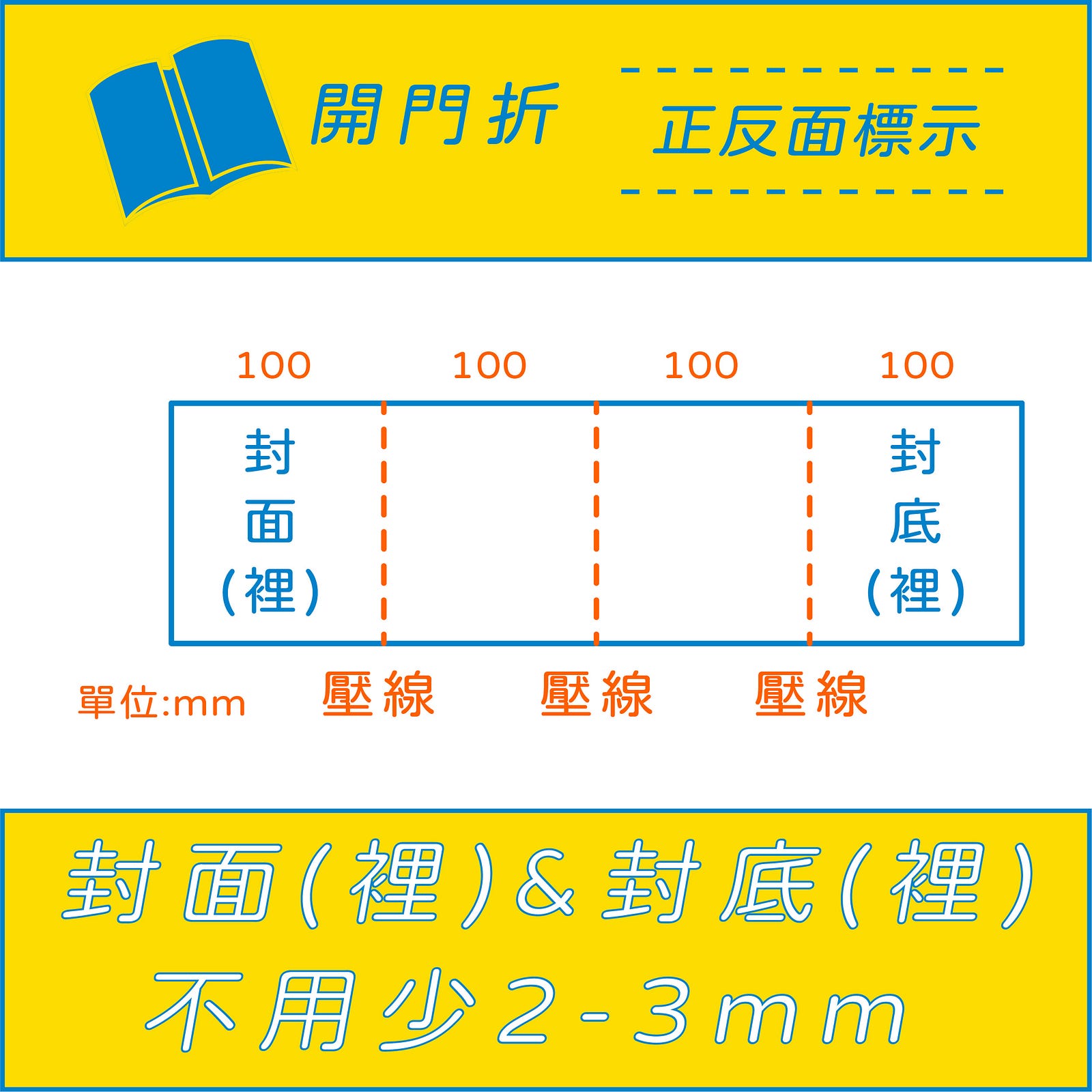 十字折開門折觀音折