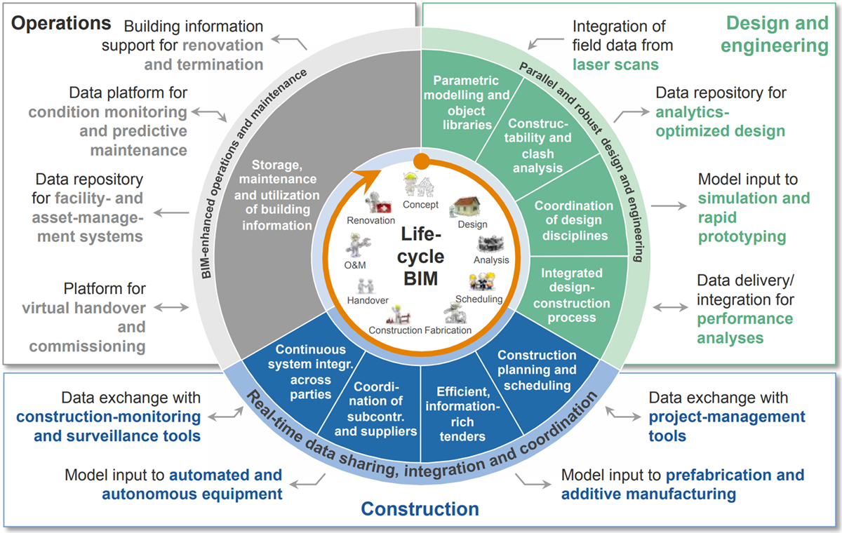 Towards A Circular Economy In The Built Environment: Blockchain As A ...