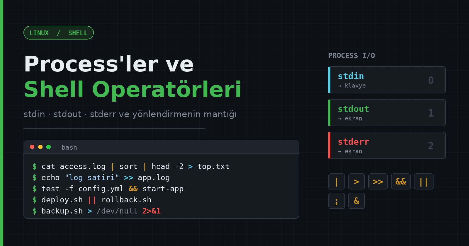 Linux Kullanıcı Yönetimi: Linux’ta Process’ler ve Shell Operatörleri