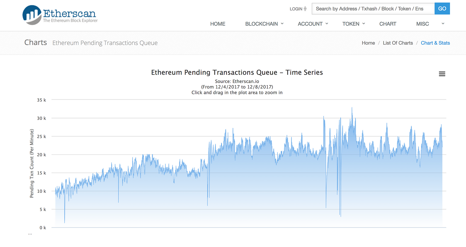 bitcoin or bitcoin investment trust