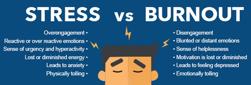 Stress vs. Burnout-What's the difference - Doctor On Demand