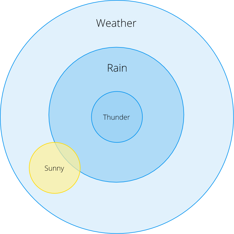 probabiliy-theory-basics-towards-data-science