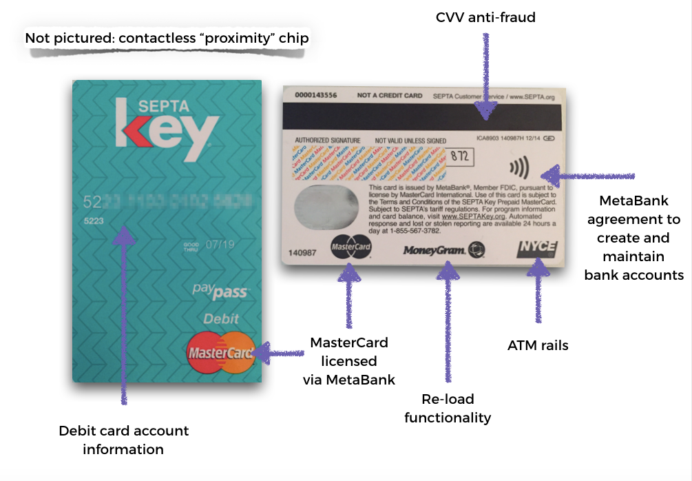 septa key debit card