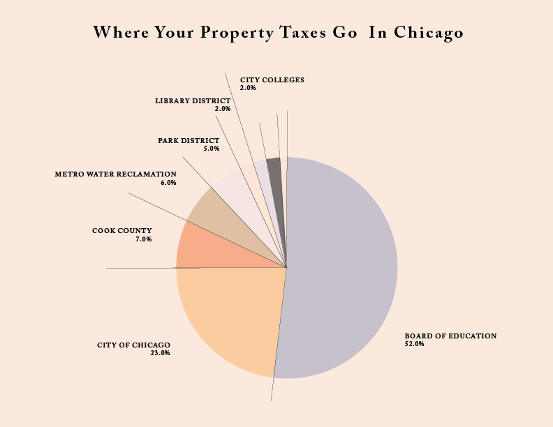 IT’S TAX DAY! Taxes in Illinois Explained State Matters Medium