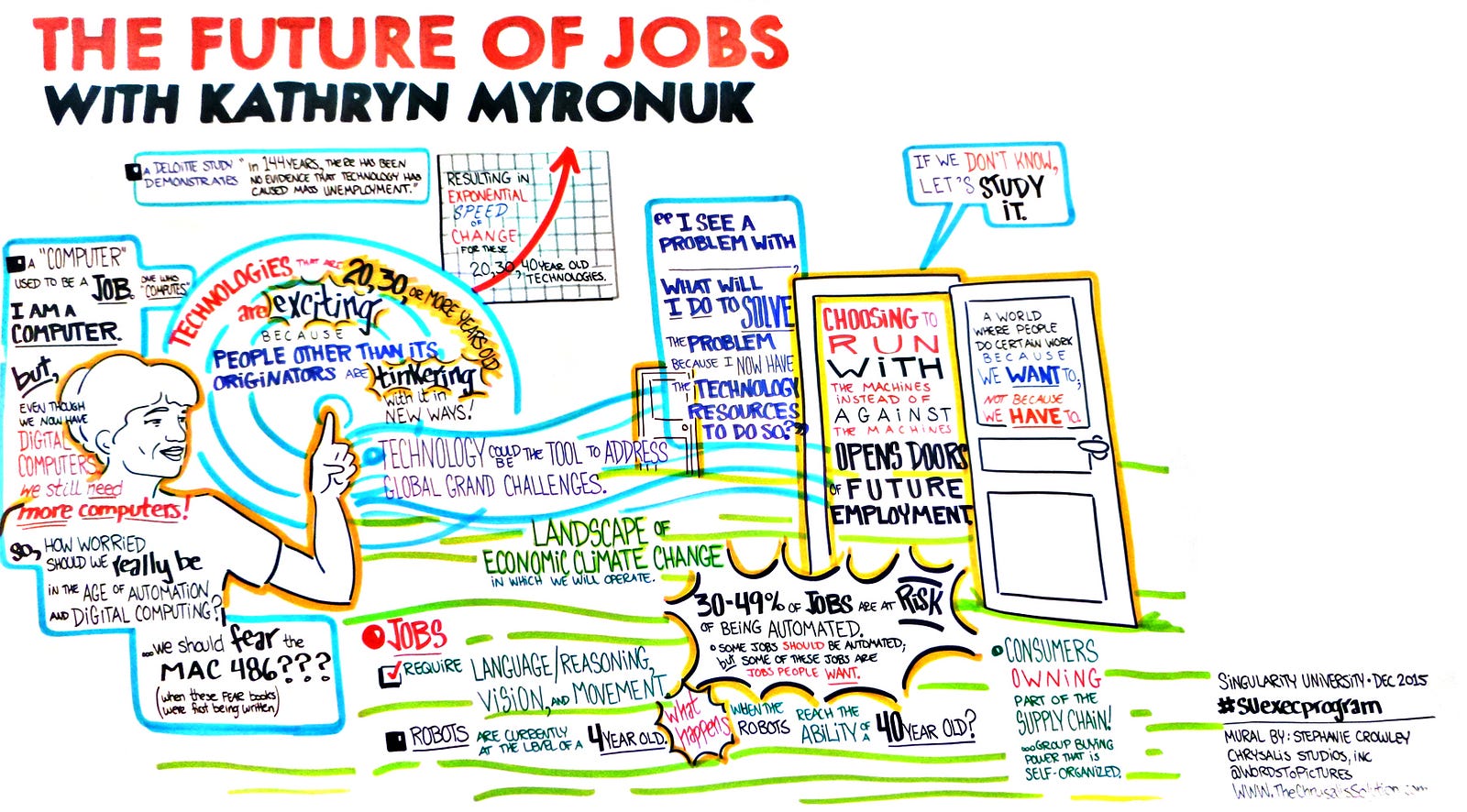 Singularity University Notes U2014 Future Of Work 16 Of 25
