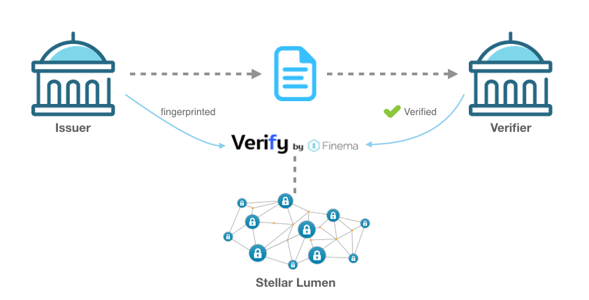 how to verify blockchain account