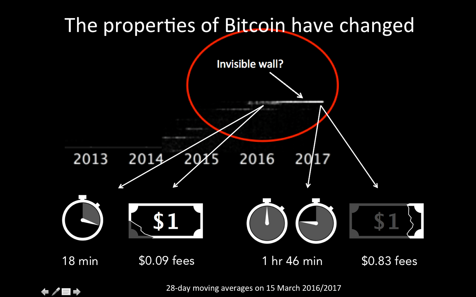 On the emerging consensus regarding Bitcoin’s block size ...