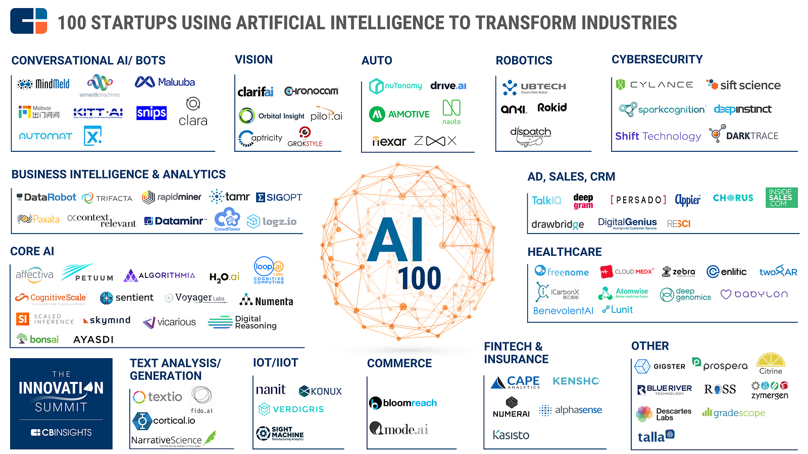 Artificial-Intelligence-Foundation Exam Syllabus