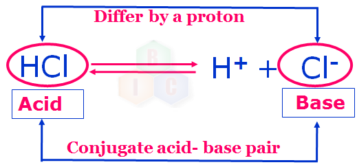 Amphoteric Compounds – BICPUC – Medium