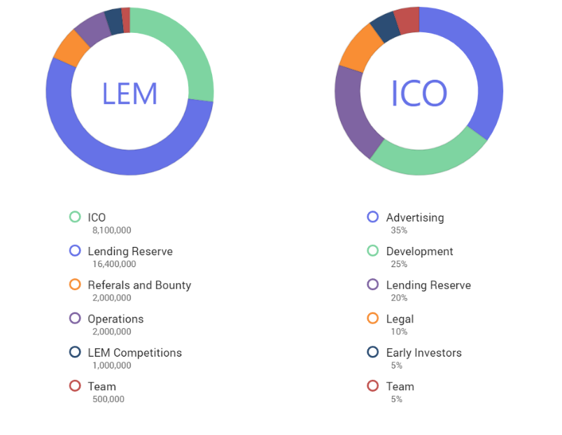 Hasil gambar untuk Lendium bitcointalk