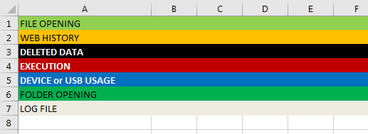 How To Use Log2timeline