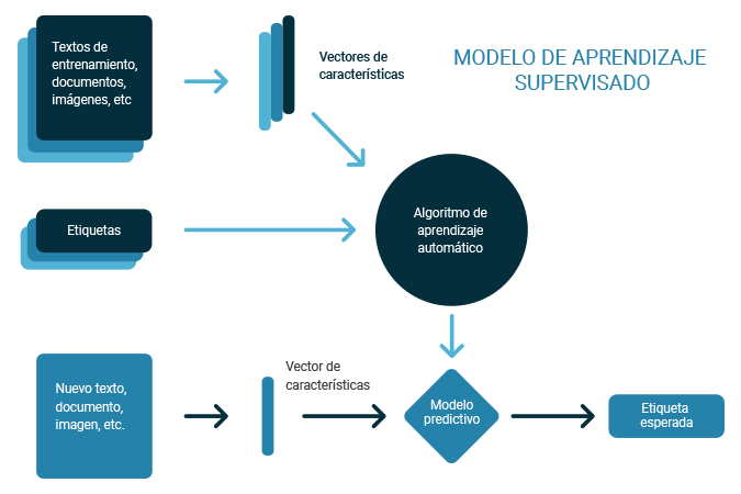 Diagrama De Flujo Maestros Aprendizaje - vrogue.co