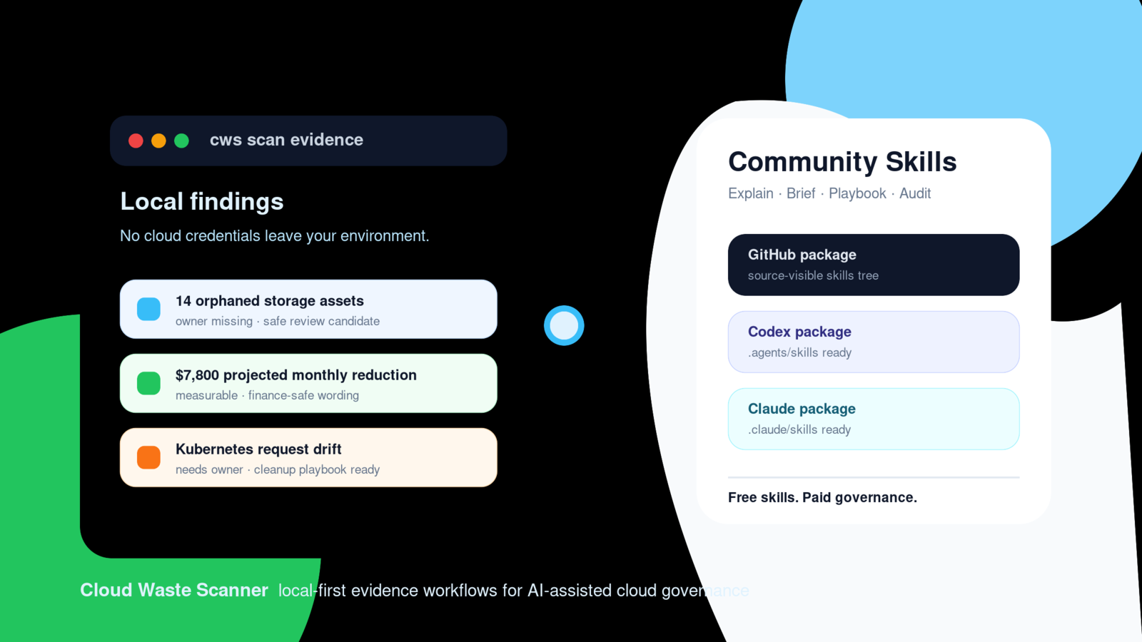 Community Skills Now Ship for GitHub, Codex, and Claude