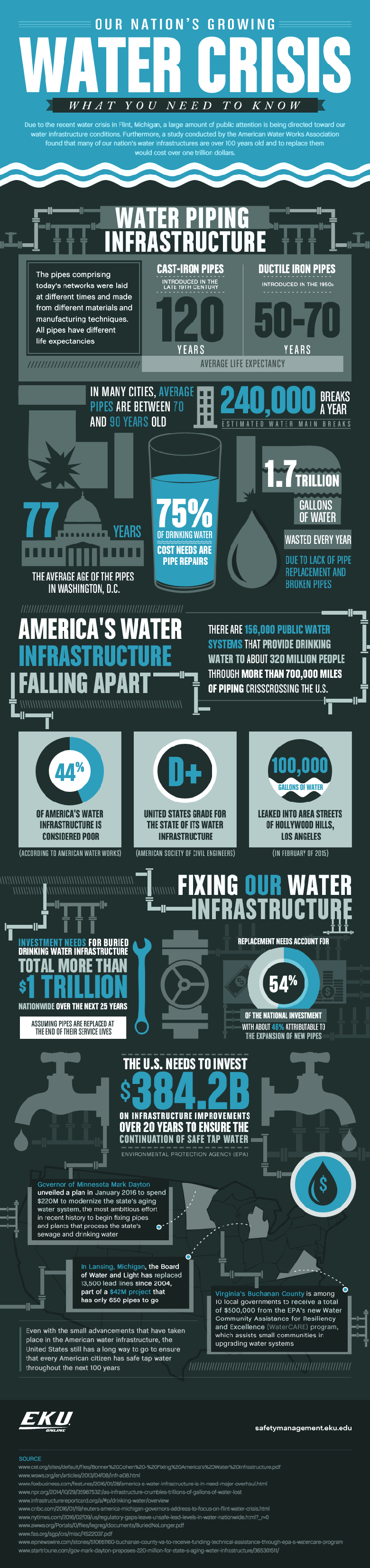 water crisis EPA