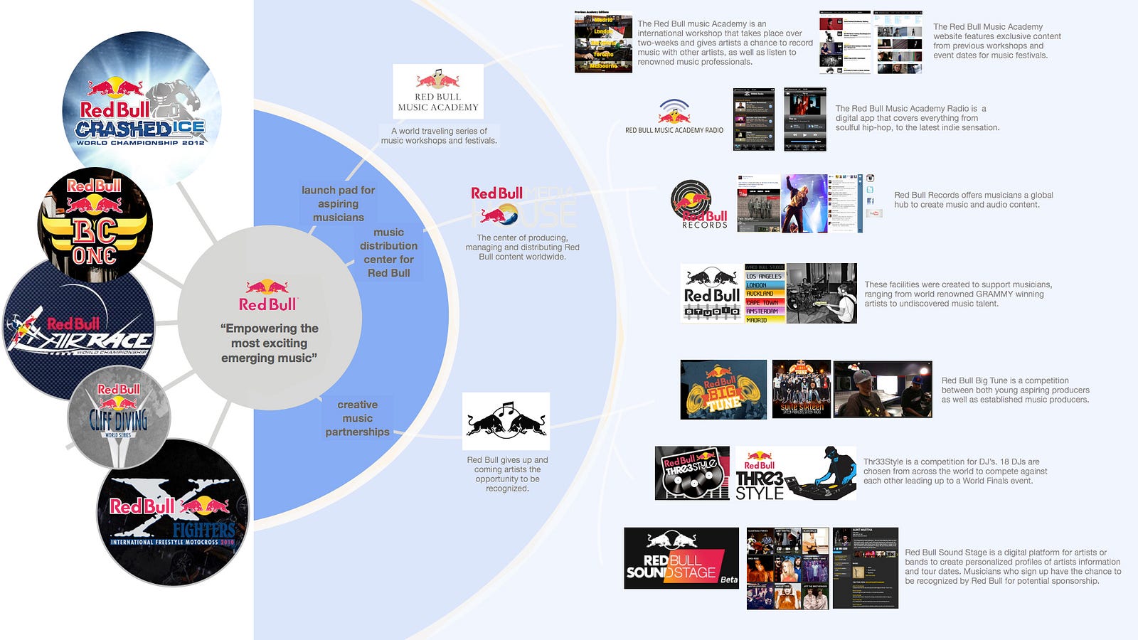 redbull implementation strategy redbull implementation strategy