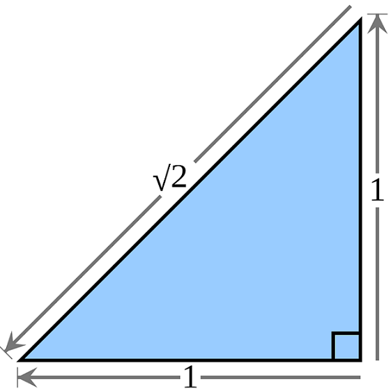 The math behind paper size: A picture of a rectangle with unit length and unit height. After applying the Pythagorean theorem, the hypotenuse turns out to be √2 units long.