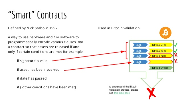 Instant Bitcoin Transfer Bitcoin Ethereum Price Api