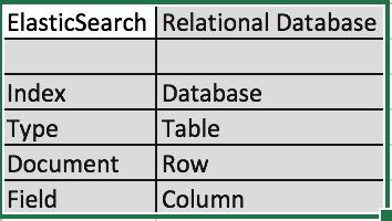 Elasticsearch keyword vs text