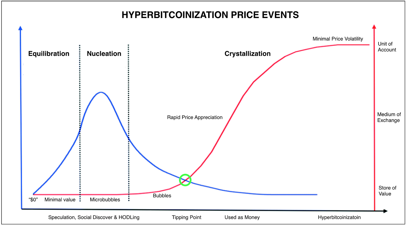 How Easy Is It To Buy Bitcoin Hyper Bitcoinization - 