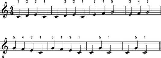 How Playing The Piano Taught Me Math Xiaoyun Yang Medium