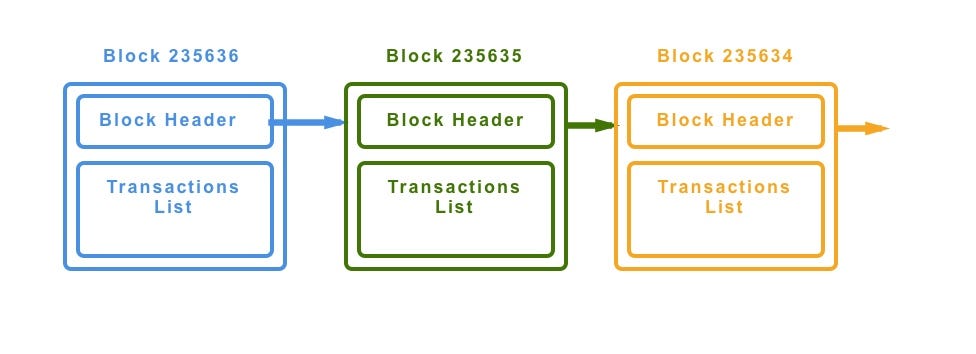 how many blocks on the bitcoin blockchain