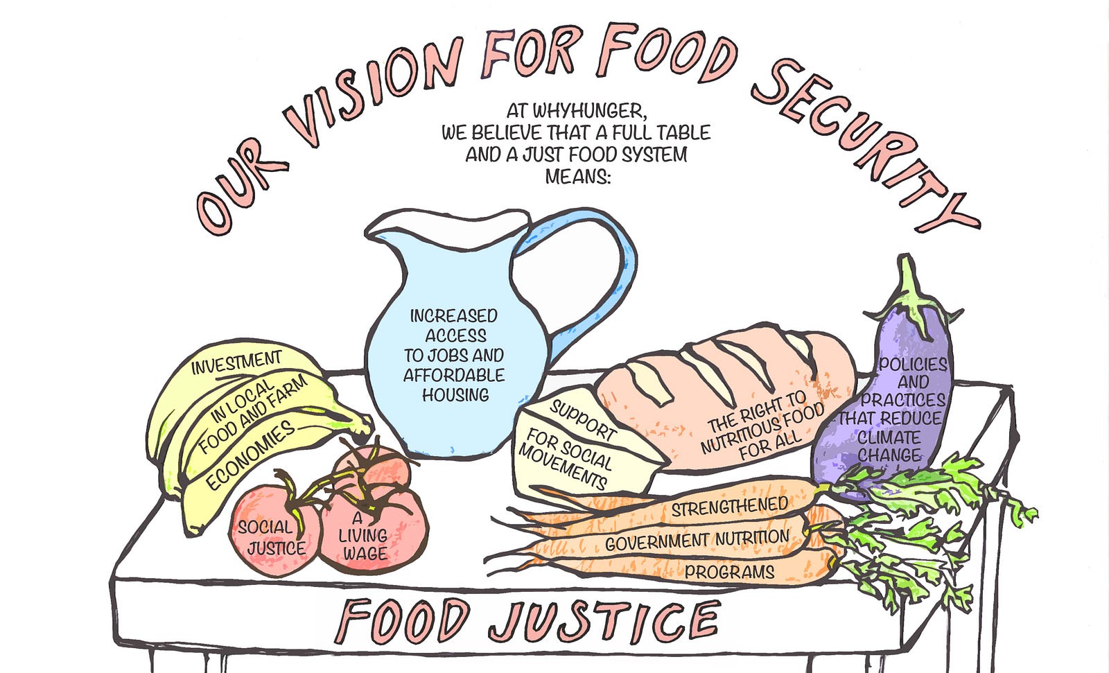 Food Insecurity A Brief Issues Paper Written