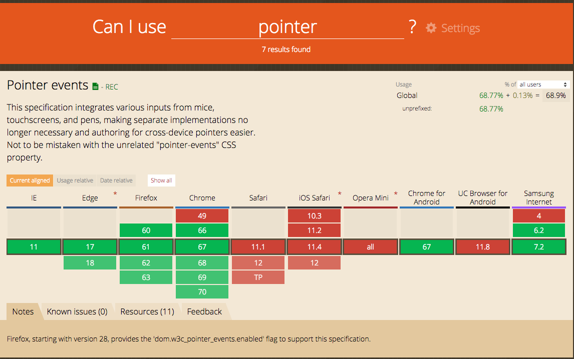 👆 Pointer events in React — the why, how, and what