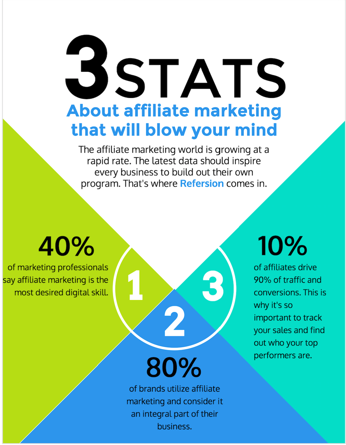 Affiliate Marketing in China: Affiliate Networks and Programs