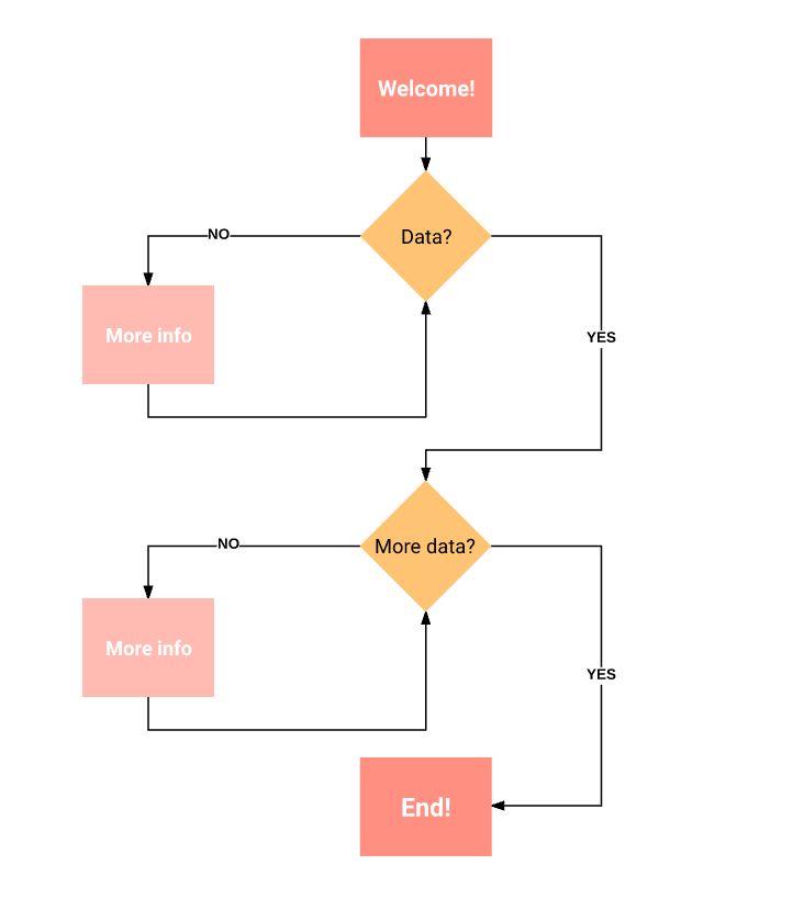 Creating Conversational Experiences (II): Build and Design