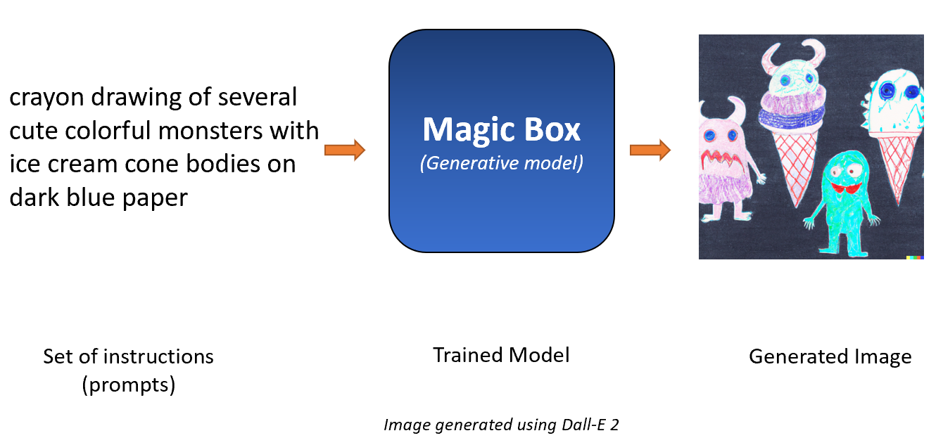 Generative AI for Makers: AI Has Truly Arrived — and It's Here to Help You  Make and Craft - Make