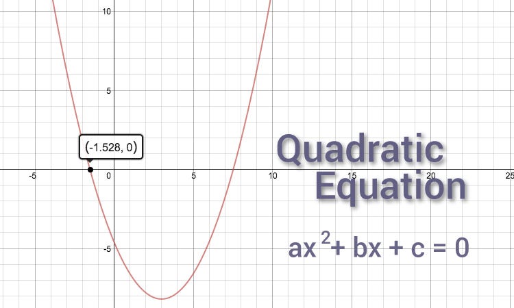 C program to Find all Roots of a Quadratic equation