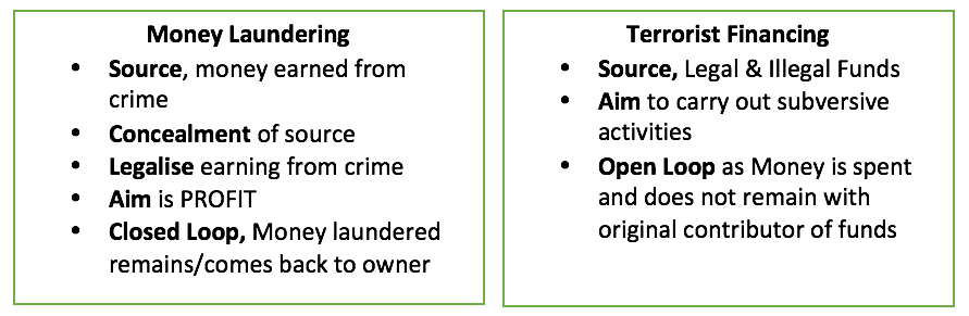 Combating Money Laundering Approach For Banks — Part 2 2835
