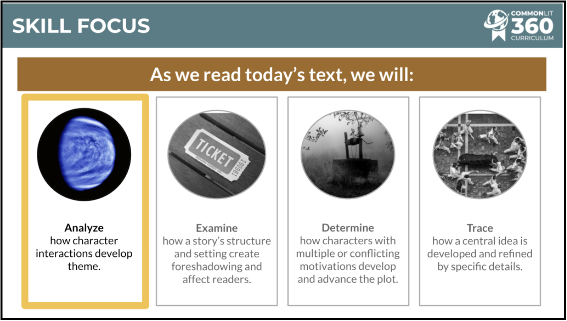 A slide that says: “As we read today’s text, we will analyze how character interactions develop theme.”