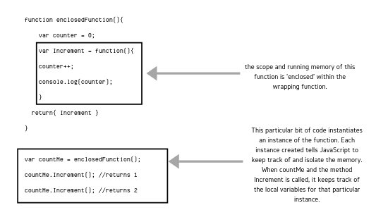 Understanding Closures in JavaScript – JavaScript in Plain English – Medium