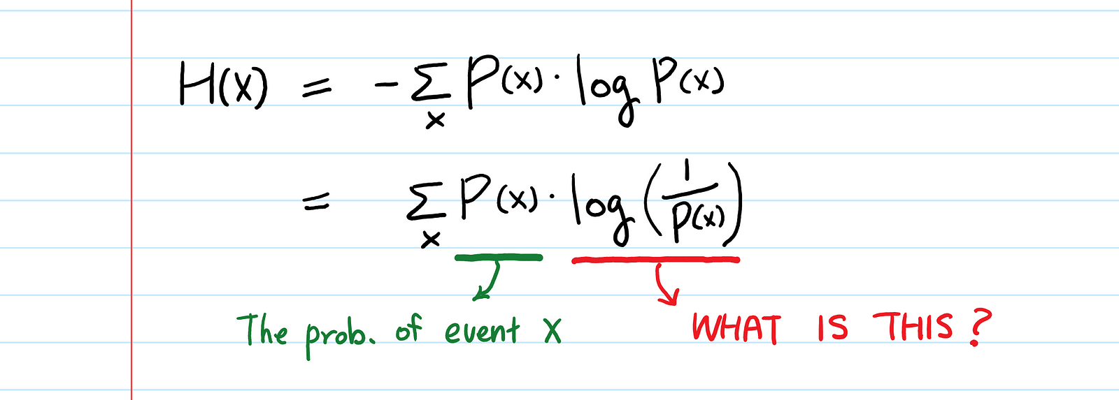The intuition behind shannon s entropy towards data science