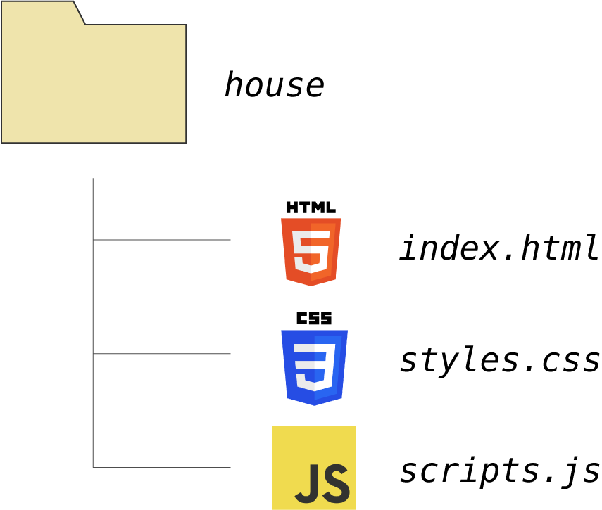 the-relationship-between-html-css-and-javascript-explained-by-building