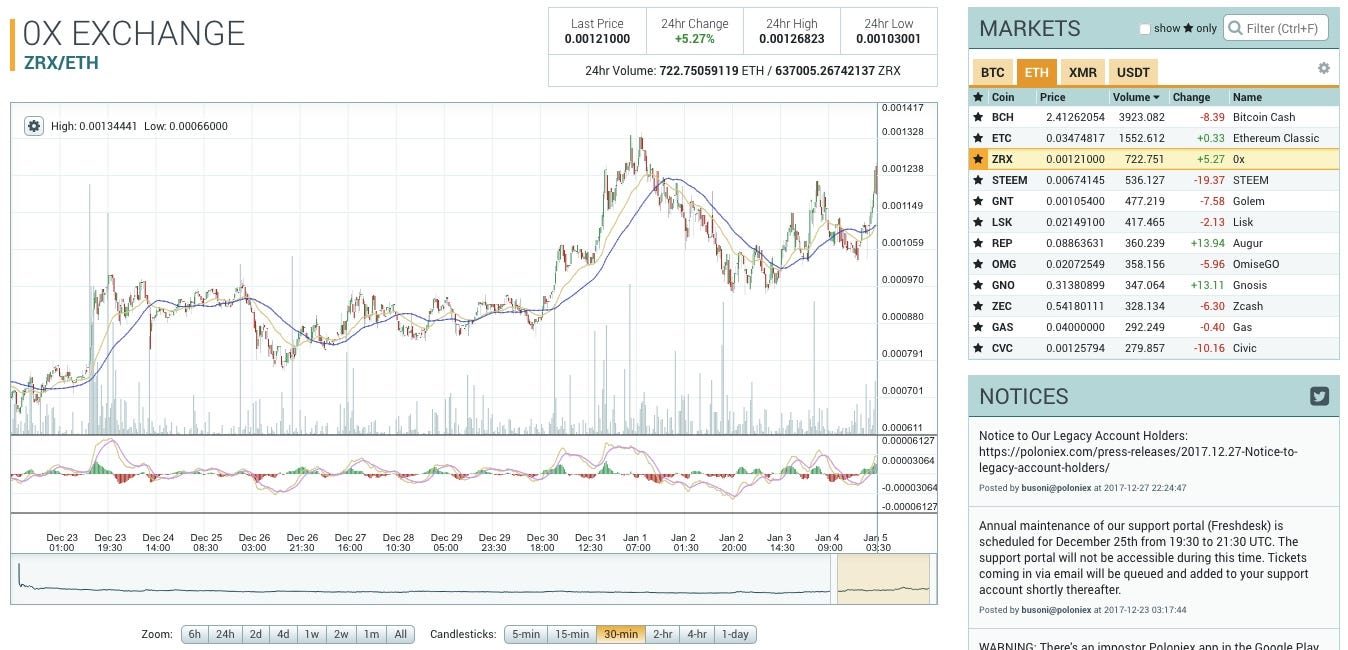 Best Bitcoin Margin Trading Exchanges with High Leverage