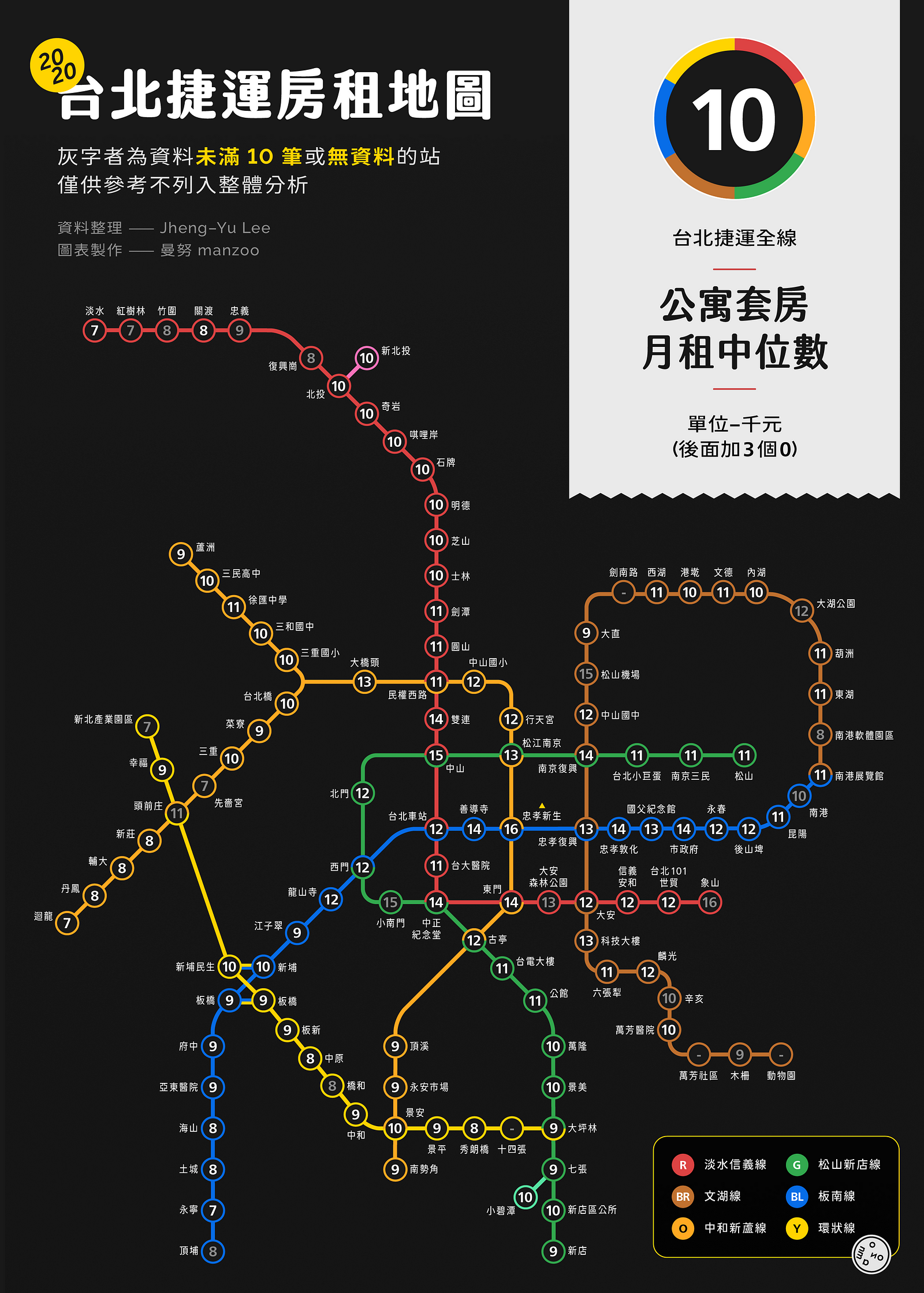 2020 台北捷運房租地圖：公寓套房