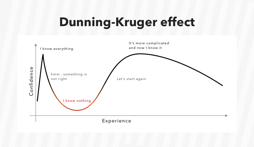 Start-and-Up: Dunning-Kruger Effect on Startups